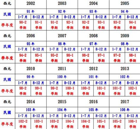 58年屬什麼|十二生肖年份對照表 (西元、民國)